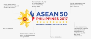 Asean 50th Anniversary - Asean 2017