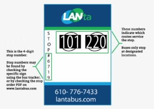 Graphic Showing How To Read A Bus Stop Sign - Bus Stop Number List