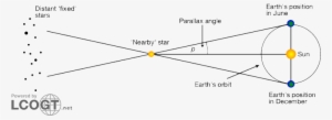 There - Parallax Astronomy