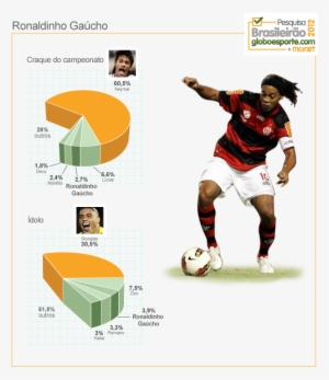 Grafico Monet Ronaldinho Gaúcho - Kick Up A Soccer Ball