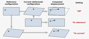 Minimum Image Convention - Diagram