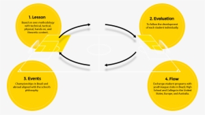 Neymar Sports Works With A Dynamic Based On 4 Interdependent - Transaktionsanalyse Transaktion