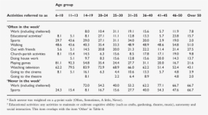 The Table Shows How Often People With Down Syndrome - Number