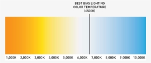 6500k Is The Best Light For Backlighting Your Tv Or - Bias Lighting 6500k