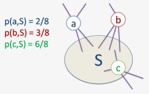 Circle
