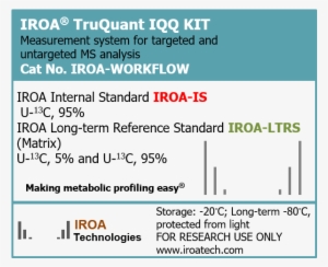 Internal Standards To Make Accurate Biological Measurements - Iroa Technologies