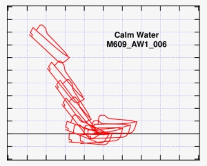 Lifeboat Orientation During A Launch In Calm Water - Number