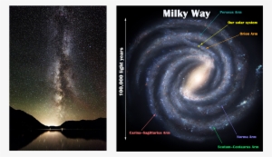 When You Search Milky Way On Google Image, Our Galaxy - Milky Way Stars In The Night Sky Astronomy Journal: