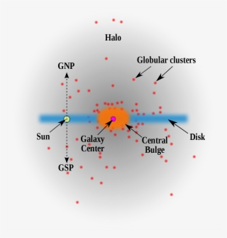 A Schematic Profile Of The Milky Way - Shape Of Milky Way Bulge Light Year 16000 Ly