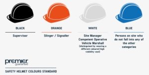 The Colour Coding System Has Been Set Up To Make It - Safety Helmet Colour Code