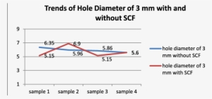 Graphical Representation Of Hole Diameter Of 3 Mm Glass - Diabetes Vereniging