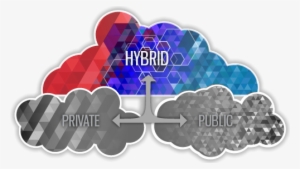 Hybrid Cloud - Computer