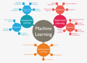 Line Clipart Machine Learning Supervised Learning Deep - Machine Learning Type