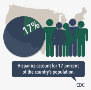 Hispanic Population - Map