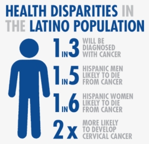Health Disparities In Latino Population - Hispanics Health Diseases