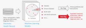 Machine Learning Cancers - Circle