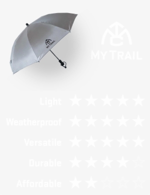 Customer Reviews - Umbrella