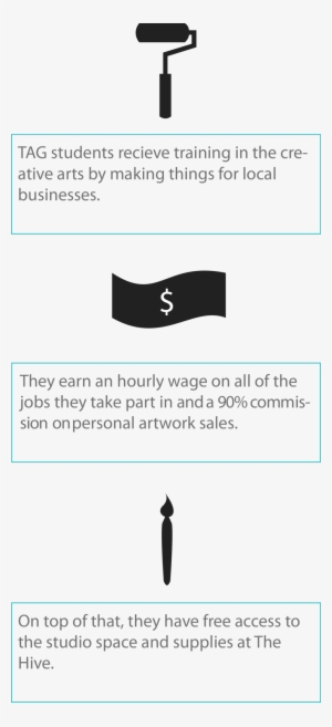 Tag Aidensymes Infographic - Infographic