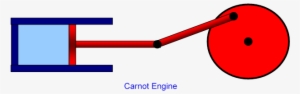 This Simplest Heat Engine Is Called The Carnot Engine, - Carnot Cycle Animation Gif