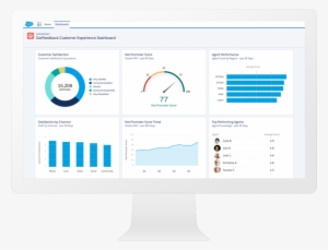 Looking For A Tool To Drive Successful Lightning Migration - Salesforce Financial Services Cloud Dashboard