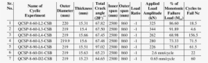 Details Of The Cyclic Tearing Tests Conducted On Circumferential - Silver Price