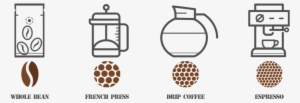 We Offer 4 Ways For You To Receive Your Coffee