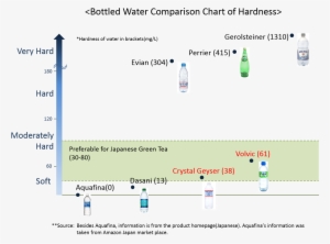 Water Hardness Comparison Chart - Bottled Water Hardness