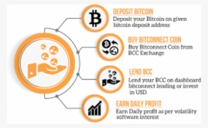 8765421632 Low Risk Investment - Bitcoin Lending
