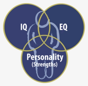 Strengths And Emotional Intelligence - Mystery Of Personality - Gebundene Ausgabe