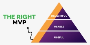 Customer Delight Pyramid - Minimum Viable Product