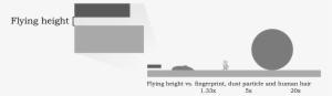 This Free Icons Png Design Of Flying Height Vs