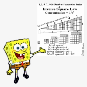 Square Cube Law Formula