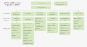 Csr Committee Organizational Chart - Microsoft Powerpoint