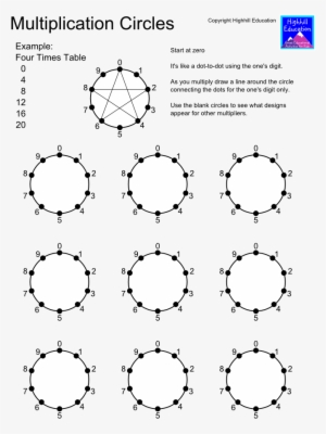 Multiplication Circles - Free Printable - Waldorf Multiplication Circles
