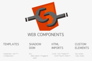Are Web Components Finally A Thing - Web Components