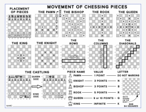 This Free Icons Png Design Of Chess Pieces Movements