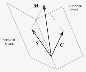 In The Pca Case, A Speaker And Channel Dependent Supervector - Triangle