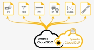 symantec data loss prevention cloud and symantec cloudsoc - cloud data loss prevention