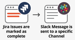 Send A Slack Message When Jira Issues Are Completed - Pokermarket