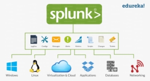 Many Big Players In The Industry Are Using Splunk Such - Splunk