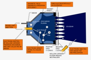 Ion Engine Diagram