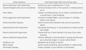 Final List Of Action/warning Signs - Warning Sign