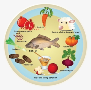 Fish, Carrot, Sheep Head Or Fish Head, Gourd, Beetroot, - Rosh Hashanah Fish Head