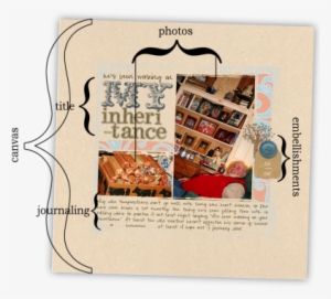 The Key Parts Of A Scrapbook Page Are - Scrapbook Of Parts Of The Book