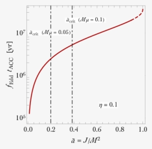 Show More Plots - Diagram