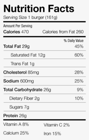 Trans Fat - Five Guys Burgers Nutrition Label