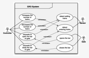 Use Case Diagram Of The Generalized Railroad Crossing - Use Case Diagram Of Emergency System