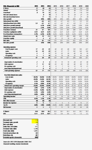 Conclusion - Number