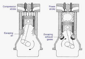 Excessive Crankcase Pressure Or Excessive White Smoke - Engine Blowby