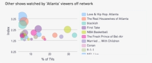 Inscape Atlanta Other Shows - Television Show